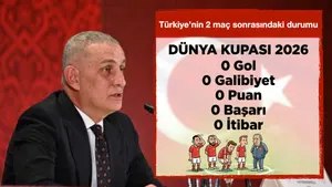 Merak Edilen Türkiye'nin 3. Maçı istatistiklerde Bir Değişiklik Oluşturacak mı?