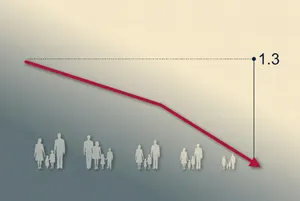 Demografi 1.3 Tuzağı