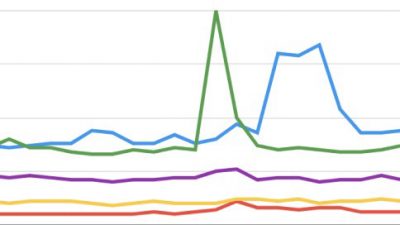 Google Trends Keşfet