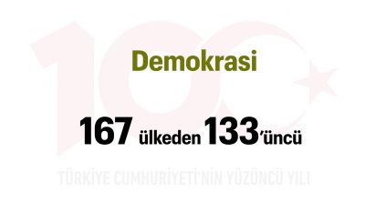 Türkiye Yüzyılı: Demokrasi