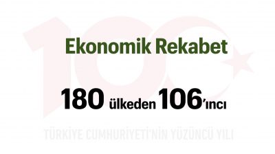 Türkiye Yüzyılı: Ekonomik Rekabet