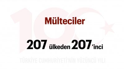 Türkiye Yüzyılı: Mülteciler