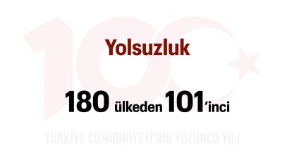 Türkiye Yüzyılı: Yolsuzluk