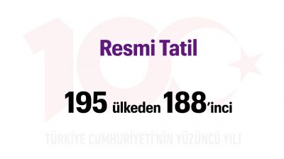 Türkiye Yüzyılı: Resmi Tatil Sayısı