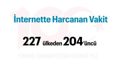 Türkiye Yüzyılı: İnternette Harcanan Zaman