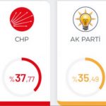 2024 Yerel Seçim Dosyası: AK Parti Neden Kaybetti?