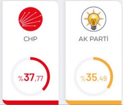 2024 Yerel Seçim Dosyası: AK Parti Neden Kaybetti?